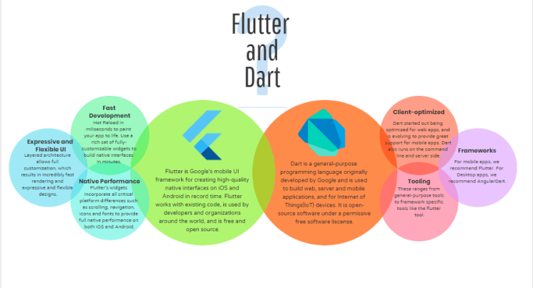 Tutorial Belajar Flutter | Tutorial Flutter Lengkap
