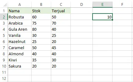 Hasil rumus pada sel E2 Excel setelah menekan Enter