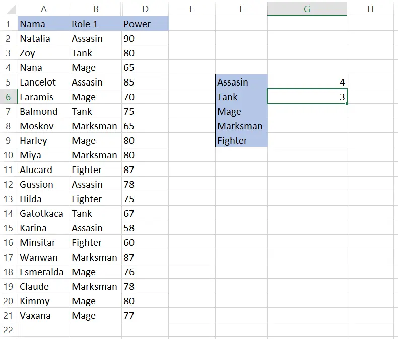 Hasil fungsi COUNTIF untuk menghitung role Tank di sel G6 Excel