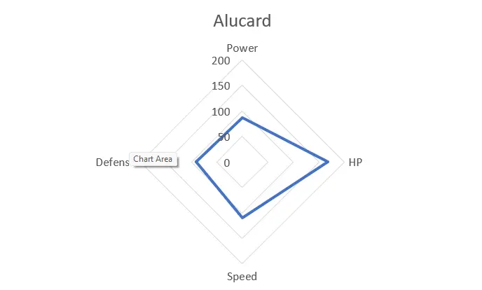Contoh Radar Chart Excel untuk data multivariabel