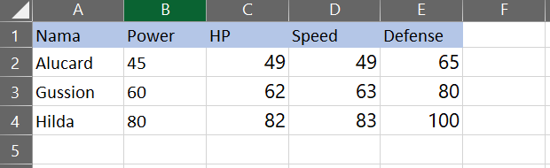 Data contoh kasus ekstrem Filled Radar Chart Excel