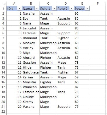 Contoh data untuk filter berdasarkan role hero di Excel