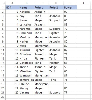 Contoh data dengan baris header untuk penggunaan filter di Excel