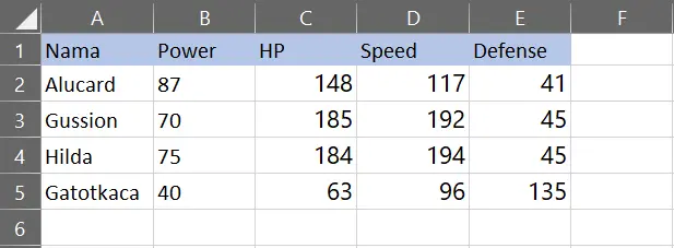 Contoh data untuk Line Chart di Excel