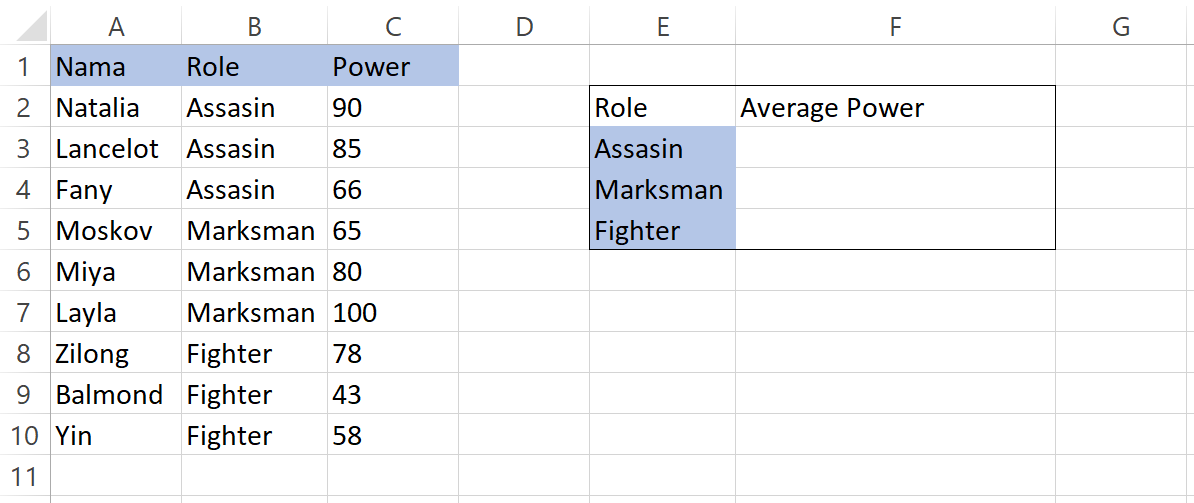 Contoh data karakter Mobile Legends untuk latihan fungsi AVERAGEIF di Excel