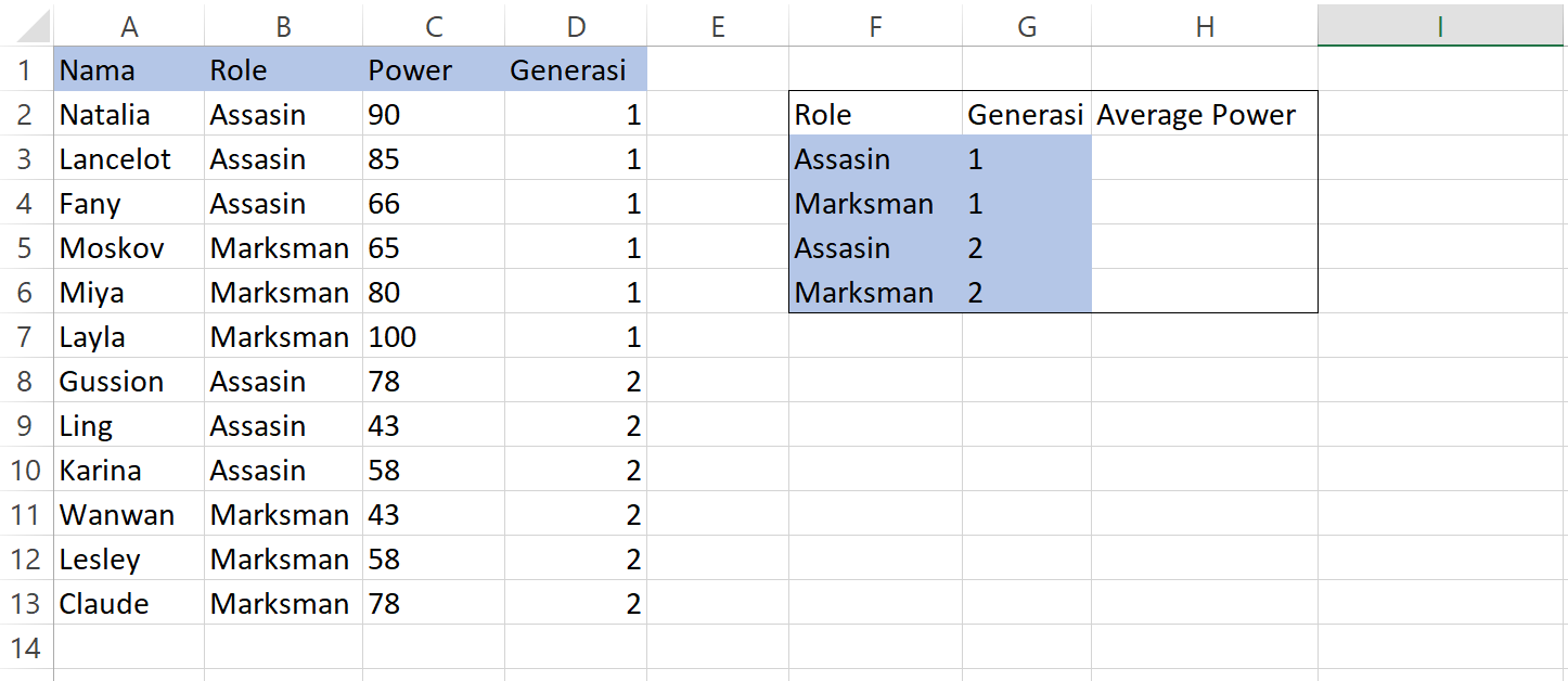 Contoh data karakter Mobile Legends untuk latihan fungsi AVERAGEIFS di Excel