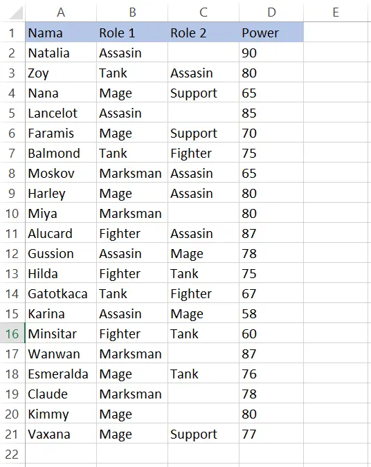 Contoh data karakter Mobile Legends untuk fungsi COUNTBLANK di Excel