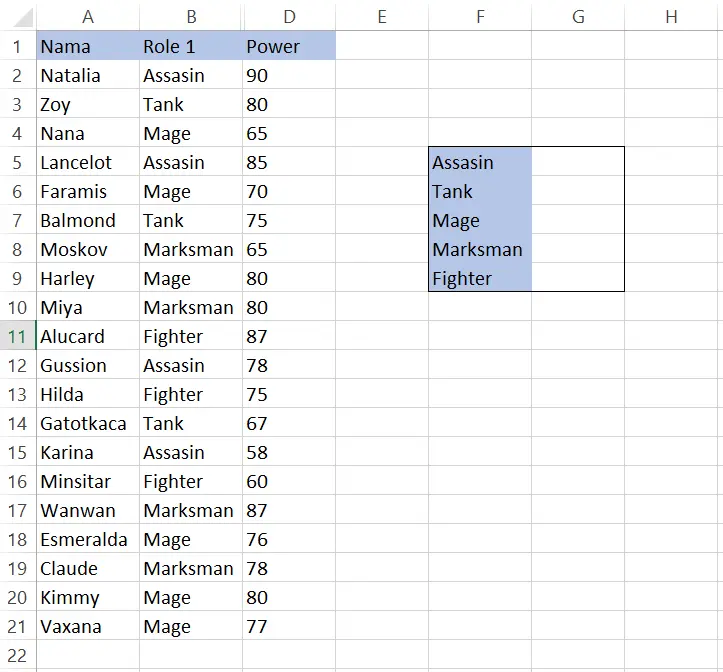 Contoh data karakter Mobile Legends untuk latihan fungsi COUNTIF Excel