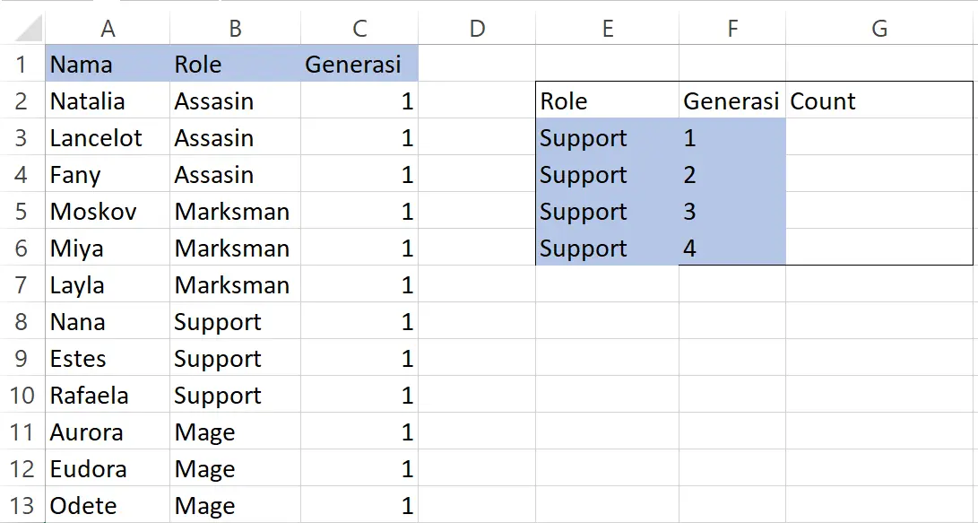 Contoh data karakter Mobile Legends untuk latihan fungsi COUNTIFS di Excel