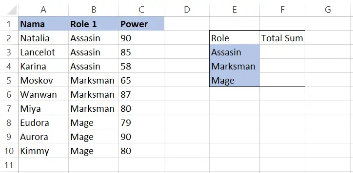 Contoh data karakter Mobile Legends untuk latihan fungsi SUMIF di Excel