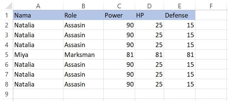 Contoh data untuk menandai unique values di Excel