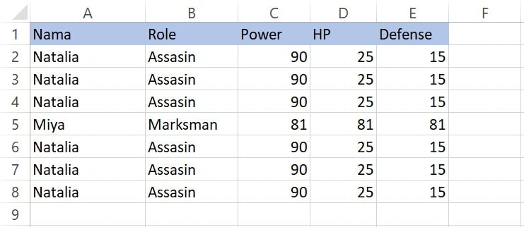Contoh data untuk Highlight Cell Rules Duplicate Values di Excel