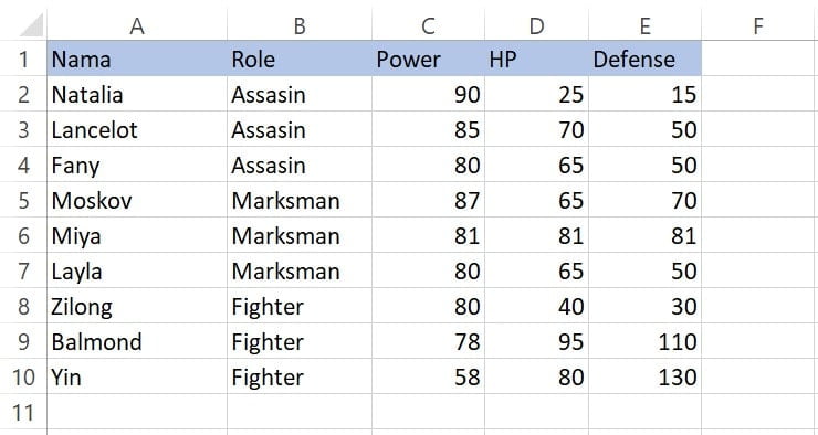 Contoh data Highlight Cell Rules Text That Contains di Excel