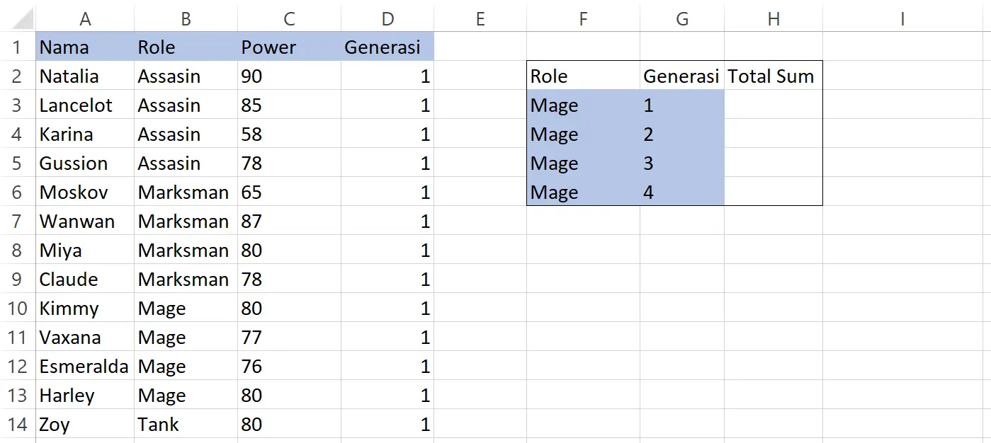 Contoh data SUMIFS Excel: Data karakter Mobile Legends untuk fungsi SUMIFS