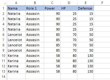 Contoh data hero dengan duplikat pada tabel Excel sebelum proses remove duplicates