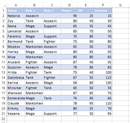 Contoh tampilan style tabel default Excel (Style Table Medium 2)
