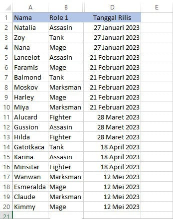Contoh data tanggal untuk Highlight Cell Rules A Date Occurring di Excel