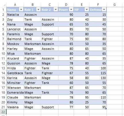 Data tabel yang akan diubah menjadi rentang di Excel