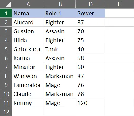 Contoh data untuk penerapan kumpulan ikon di Excel