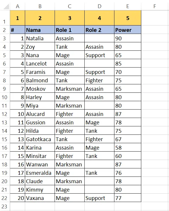 Contoh data untuk VLOOKUP
