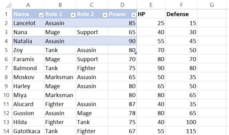 Hasil filter ascending, hanya data dalam tabel yang terurut di Excel