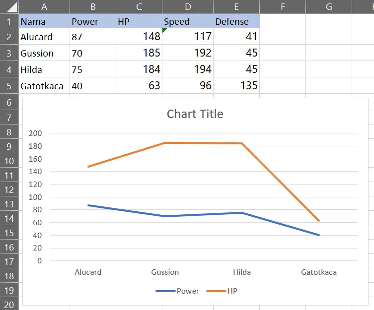 Hasil pembuatan Line Chart di Excel
