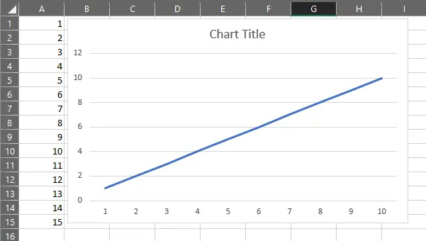 Hasil pembuatan Line Chart di Excel