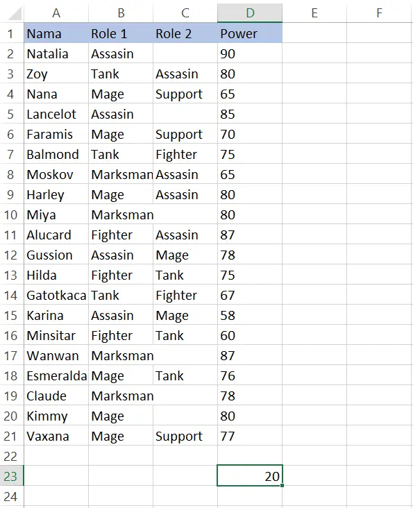 Hasil penggunaan fungsi COUNT pada sel D2:D21 Excel