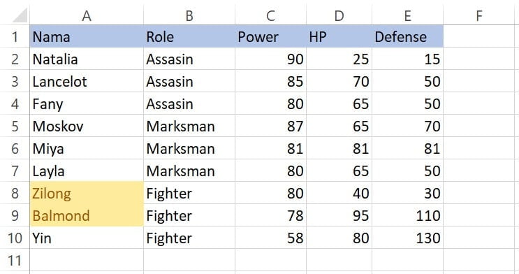 Sel dengan teks on akan berwarna kuning di Text That Contains Excel