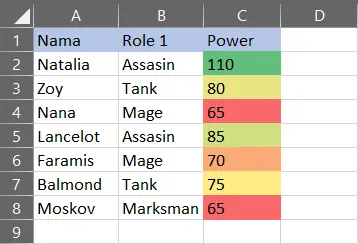 Hasil penggunaan Green Yellow Red Color Scale pada Excel
