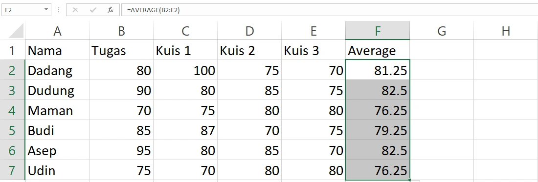Hasil perhitungan rata-rata pada sel F2:F7 dengan rumus AVERAGE Excel