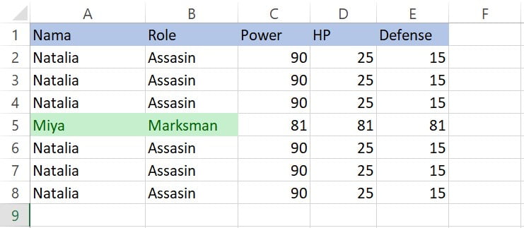 Hasil menandai nilai unik di Excel