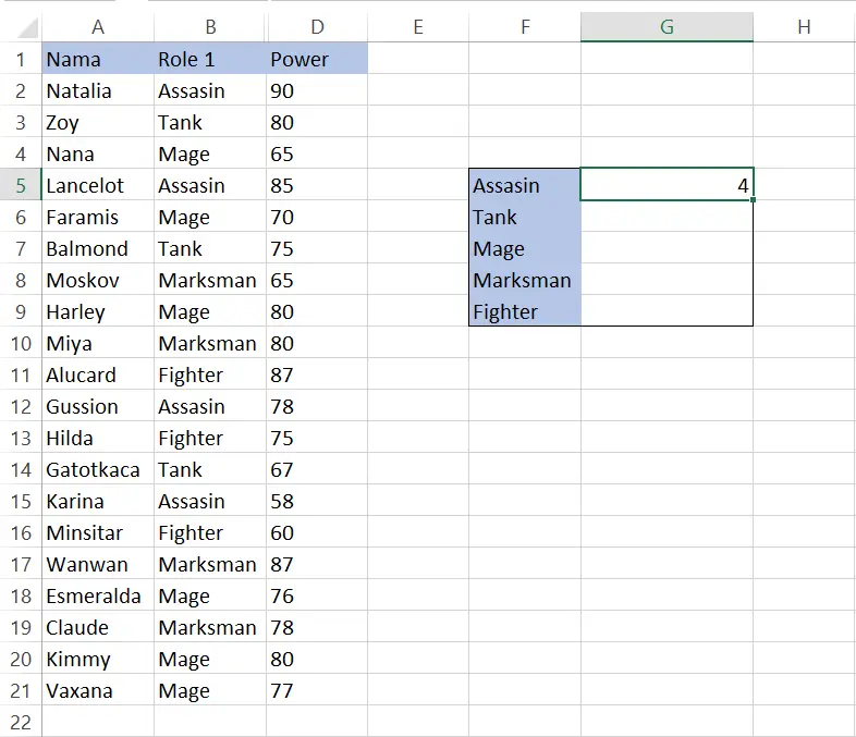 Hasil fungsi COUNTIF menghitung role Assasin pada B2:B21