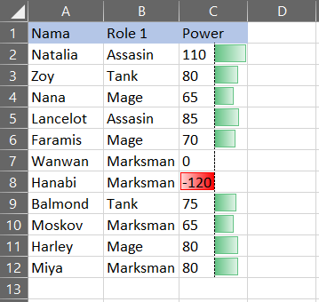 Pemformatan bilah data dengan nilai negatif di Excel