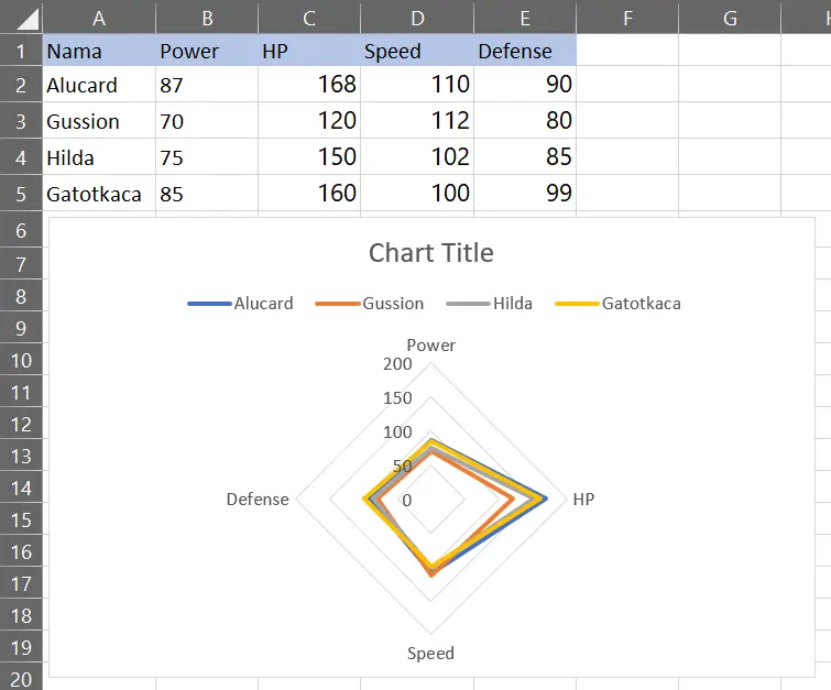 Hasil Radar Chart Excel untuk perbandingan statistik