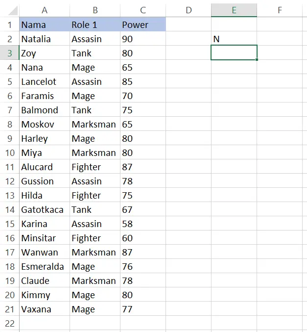 Hasil penggunaan fungsi LEFT pada sel E2 Excel