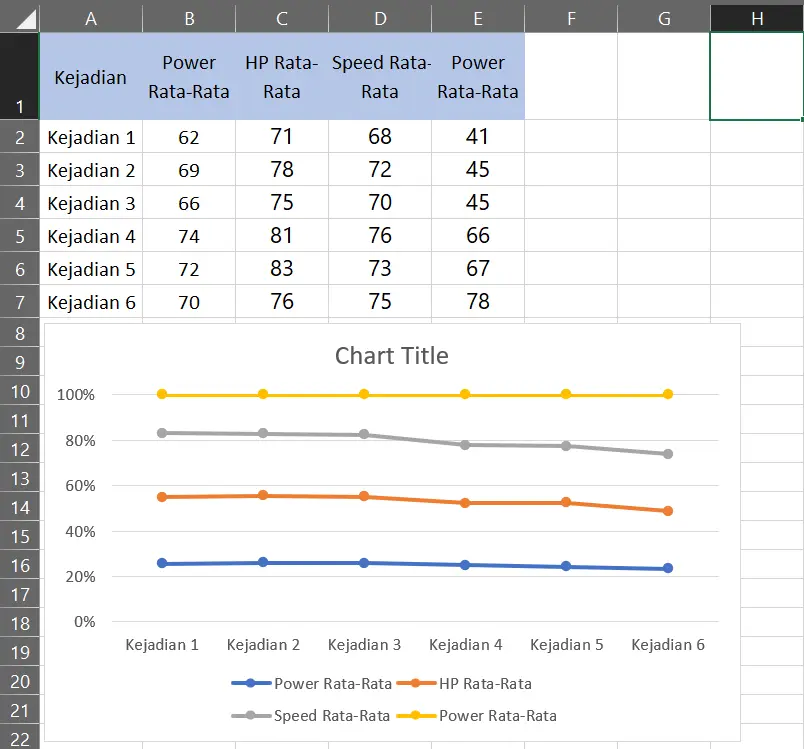 Hasil 100% Stacked Line Chart with Markers di Excel