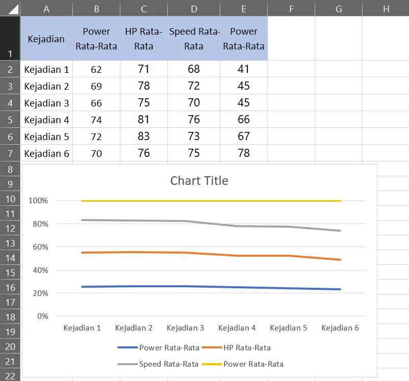 Hasil pembuatan 100% Stacked Line Chart di Excel