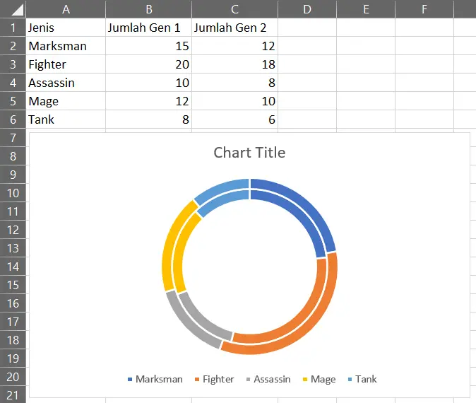 Hasil pembuatan Doughnut Chart di Excel