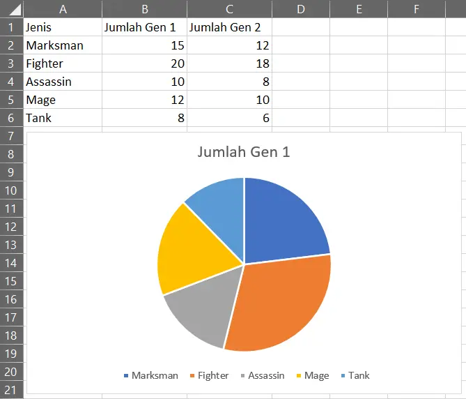 Hasil pembuatan Pie Chart di Excel