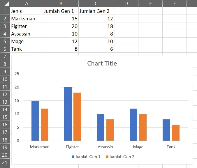 Hasil pembuatan Clustered Column Chart dua kolom data di Excel