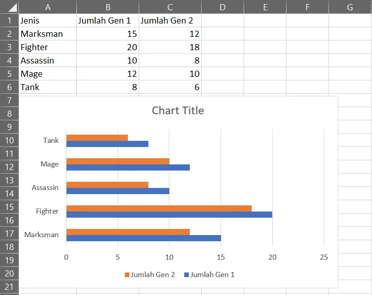 Hasil pembuatan Clustered Bar Chart di Excel untuk dua kolom data