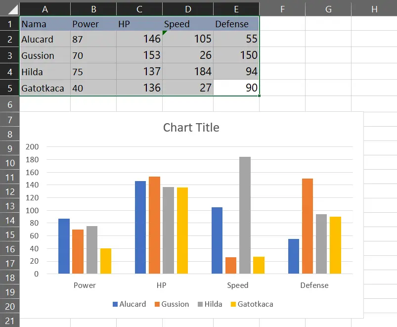Hasil pembuatan Clustered Column Chart di Excel
