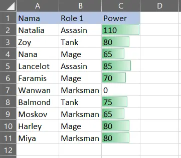 Pemformatan bilah data dengan nilai 0 di Excel