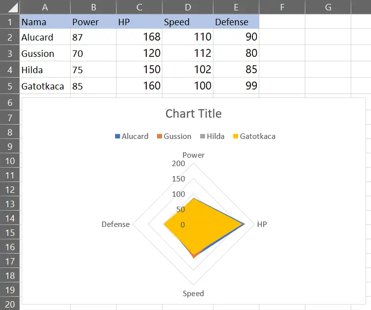 Contoh hasil Filled Radar Chart di Excel