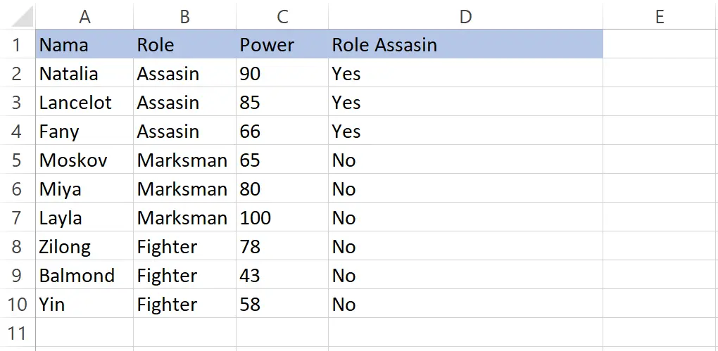 Hasil akhir pemeriksaan role Assasin menggunakan fungsi IF Excel
