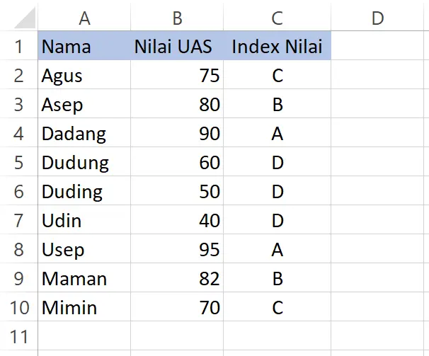 Hasil akhir pengelompokan nilai siswa menggunakan fungsi IFS Excel