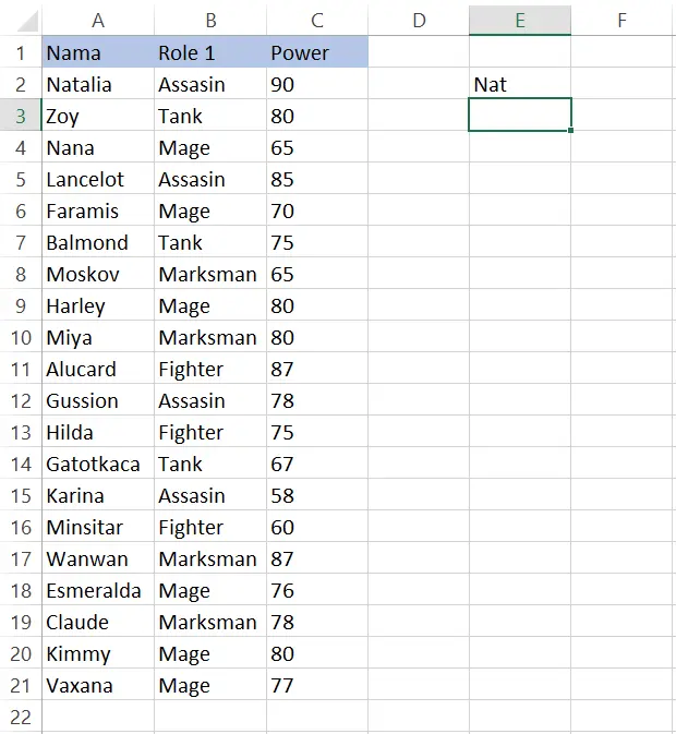 Hasil penggunaan fungsi LEFT dengan 3 karakter pada sel E2 Excel