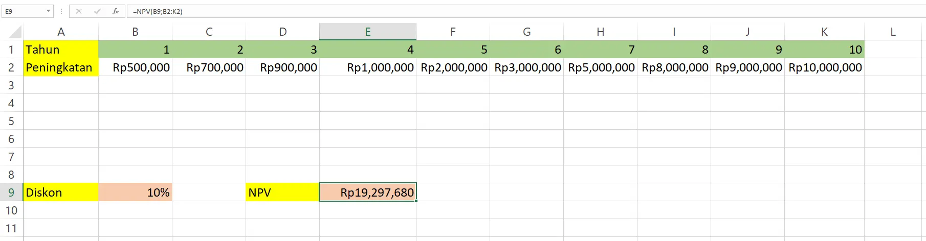 Hasil akhir penggunaan fungsi NPV pada Excel untuk perhitungan Net Present Value
