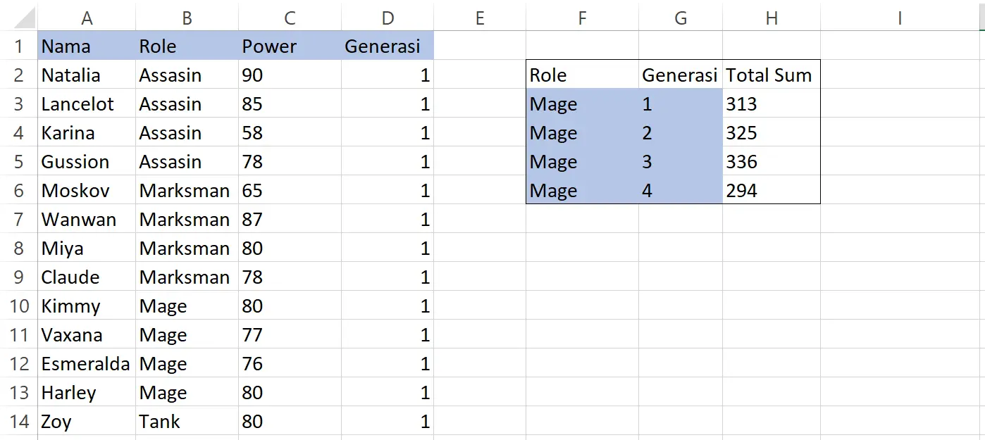 Hasil akhir penggunaan fungsi SUMIFS Excel pada data Mobile Legends